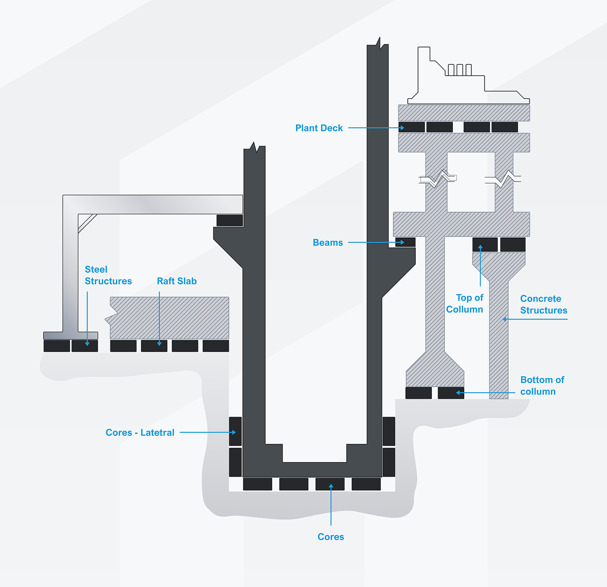 typical bearing locations